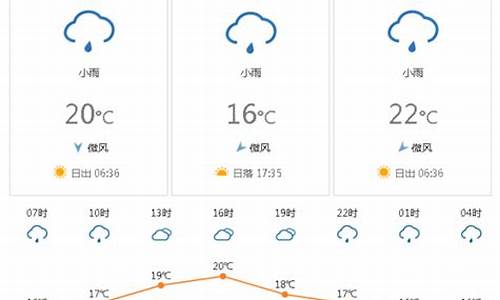 越南天气预报15天芽庄_越南天气预报15