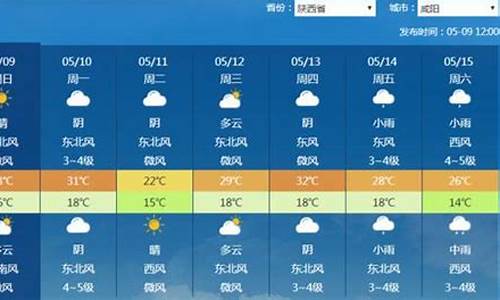 西安长安一周天气_西安长安天气30天