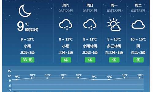 祁东天气天气_祁东天气100天预报