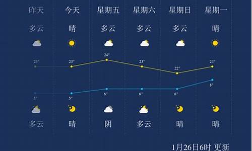 临沧天气双江天气预报_云南临沧市双江拉祜