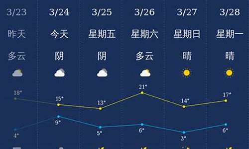 石家庄天气预报10天查询_石家庄天气100天气