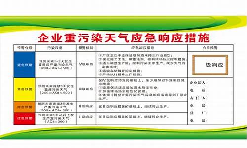 企业污染天气应急预案_企业污染天气应急预案范文