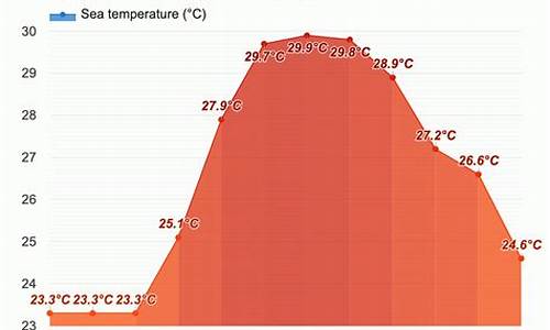 越南五月份天气情况_越南5月份岘港天气