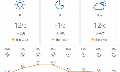 老外说西安天气不好_西安的天气是晴朗的英语