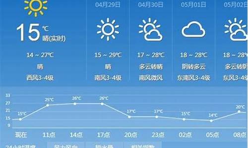 太原逐时天气预报_太原天气实时查询