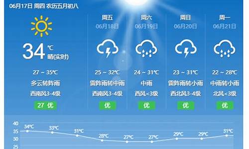 东乡天气7天预报 15天_东乡天气预报15天查询