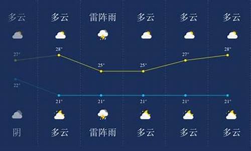 盘锦天气预报一周半宝宝温度_盘锦天气预报一周半宝宝