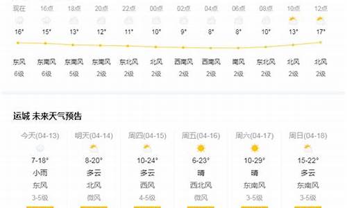 运城天气预报天气_运城天气预报天气中国天气网