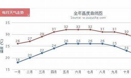 三亚一月初天气温度_三亚一月初天气温度