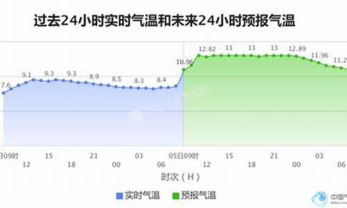 温哥华1月份天气_加拿大温哥华一月份天气预报