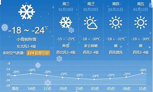 查牡丹江天气预报15天_查一下牡丹江天气预报