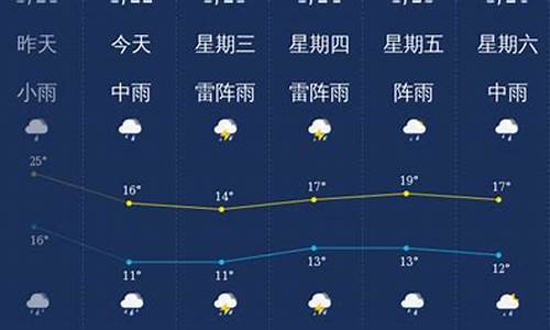 韶山天气韶关天气_韶山天气预报15天30天