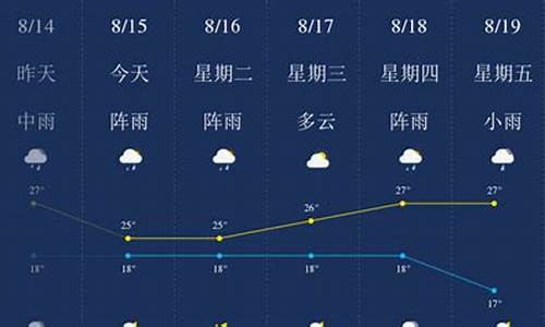 8月15日昆明天气预报_8月15昆明天气