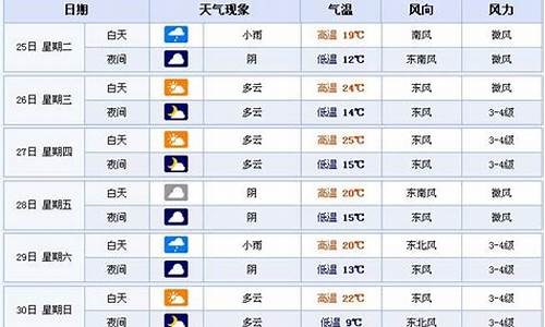 合肥菏泽天气预报_安徽合肥天气预报30天准确