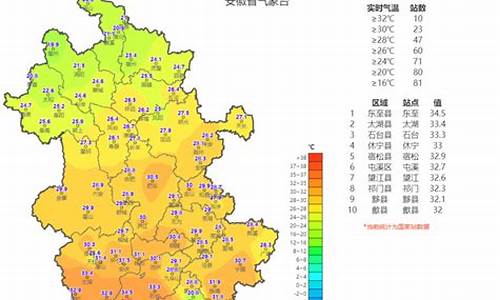 安徽省未来一周天气_安徽省未来一周天气情况查询