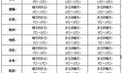 讷河天气预报一周穿搭_讷河天气预报一周的