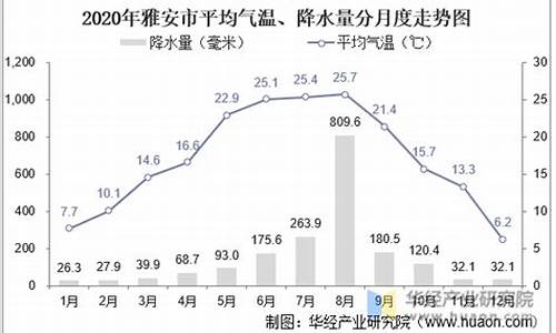 雅安名山今天气温_雅安市名山区未来三天天气