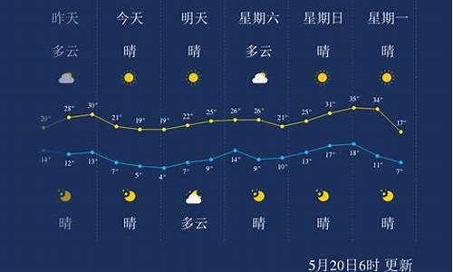 巴彦淖尔天气历史_巴彦淖尔天气历史天气