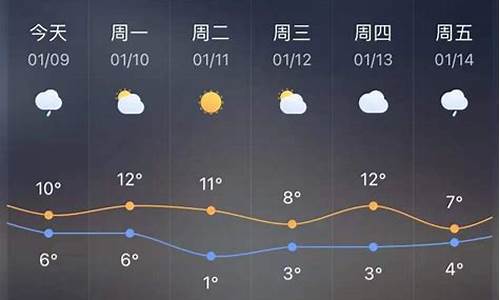 玉环天气2月天气情况_玉环天气2月天气