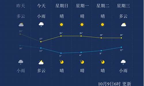 保定天气30天天气预报_保定天气30天天气预报北京