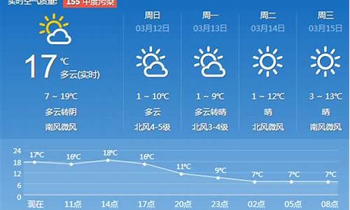 济南天气预报一周7天实时查询_济南天气预报一周7天