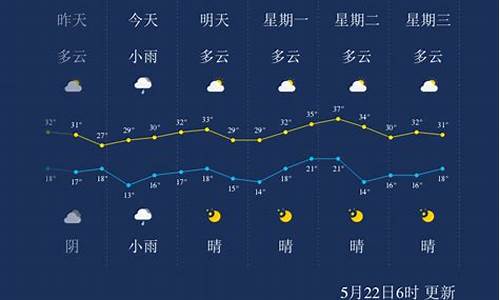 临汾时时天气预报_临汾分时天气预报