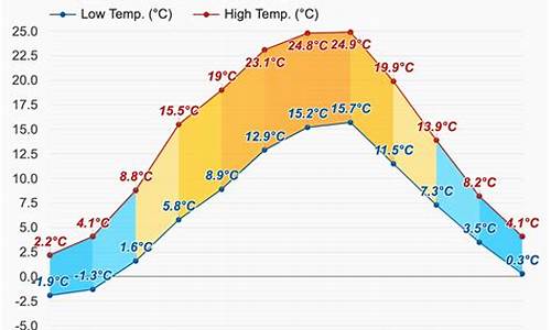 德国柏林气温未来15天查询_明天德国柏林天气预报