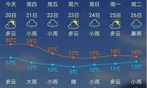 建瓯东峰天气预报_建瓯东峰天气预报7天