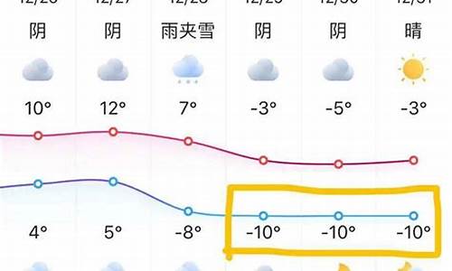 十五天天气预报苏州_苏州15天天预报