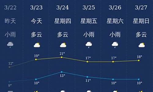 南充一个月天气预报_南充一个月天气预报40天