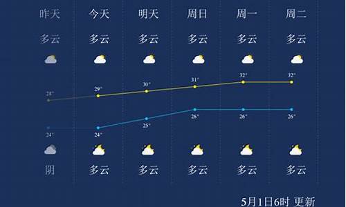 北海近期天气预报_北海近期天气预报15天入