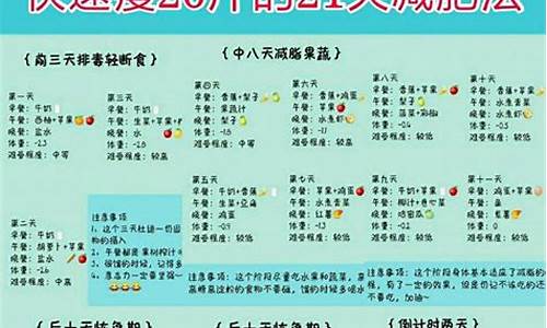 大理天气15天预报景区_大理天气15天减肥法