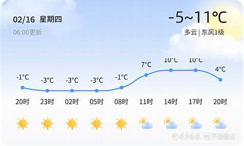 滨州天气15天气_滨州天气天气预报士