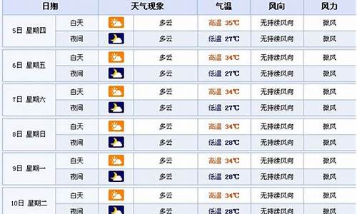 万宁天气实时播报_万宁天气 天气预报