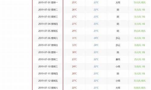 工程天气统计表_工程历史天气预报查询