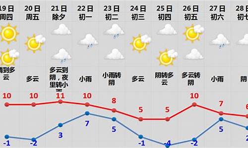 2020春节天气预测云南_云南春节天气预报2020