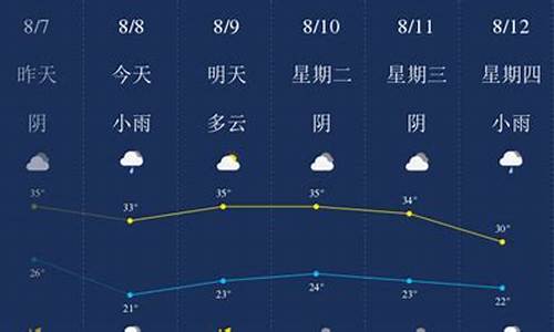 华山8月天气预报_西安华山8月份天气