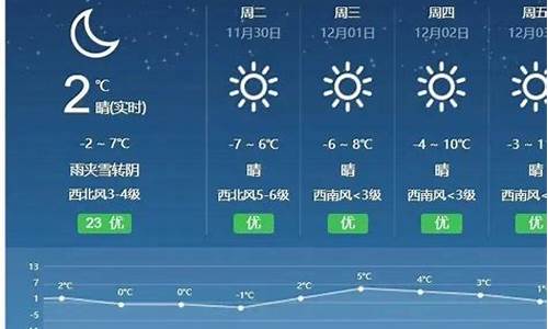 廊坊15天气预报_廊坊市15天天气预报