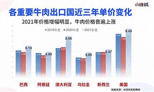 牛肉价格东莞天气_东莞牛肉价格今日价