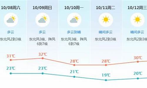 2021新年东莞天气_东莞天气回顾