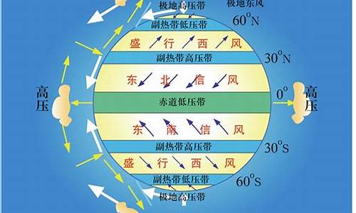 带风的意思_带风的是什么天气