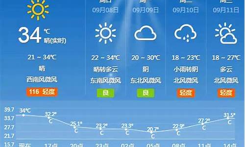 北京7月17号天气_北京7月17日天气