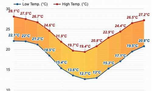 澳大利亚天气11月天气_澳大利亚天气十月