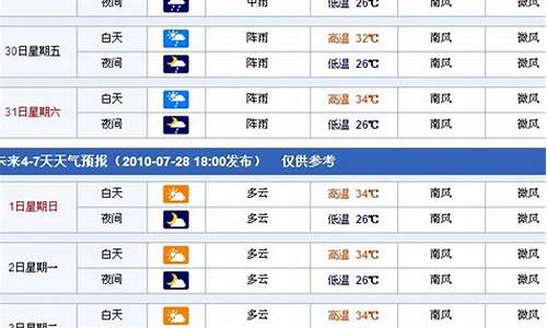 南宁24天气预报查询_南宁天气24小时天气