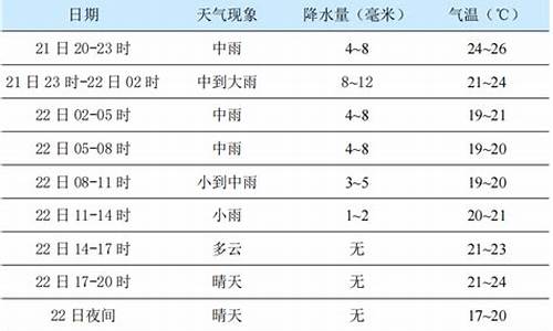 陕西杨凌最近天气预报_陕西杨凌现在天气怎样