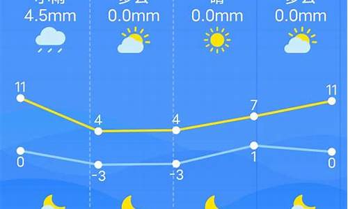 南昌南昌天气预报15天查询_南昌南昌天气预报