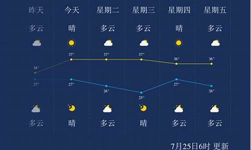 咸宁天气预报30天查询(一个月)_咸宁天气预报15天气报气