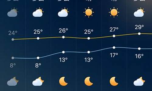 深圳罗湖一周天气预报_深圳罗湖一周天气预报15天