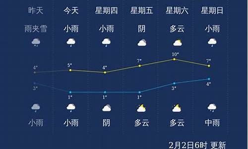 宜春高安明天天气_宜春高安天气预报