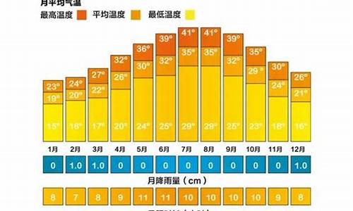 迪拜天气6月天气_迪拜天气6月天气情况